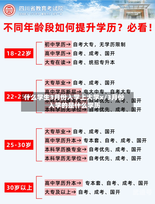 什么学生3月份入学上大学x/3月份入学的是什么学历