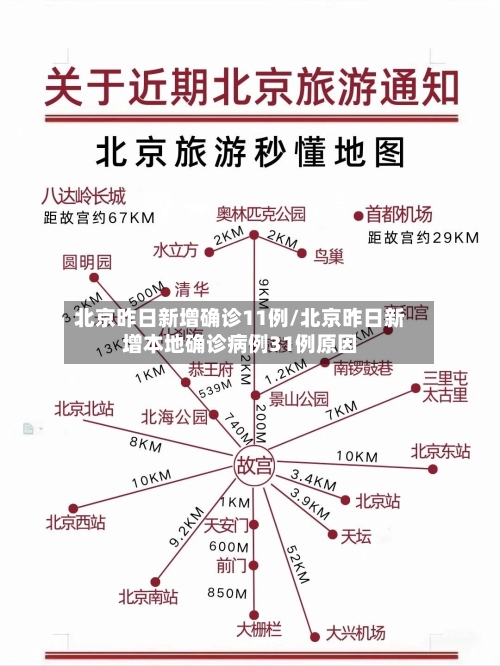 北京昨日新增确诊11例/北京昨日新增本地确诊病例31例原因
