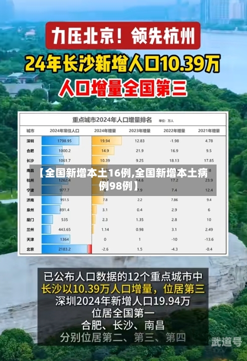 【全国新增本土16例,全国新增本土病例98例】