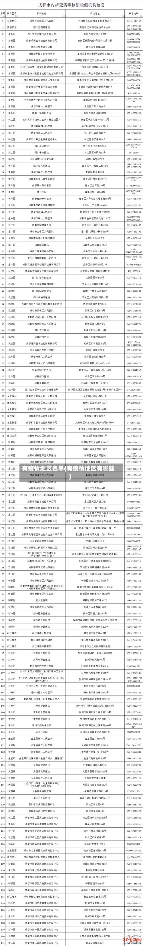 有疫情地区名单(有疫情地区有哪些)