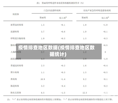 疫情排查地区数据(疫情排查地区数据统计)