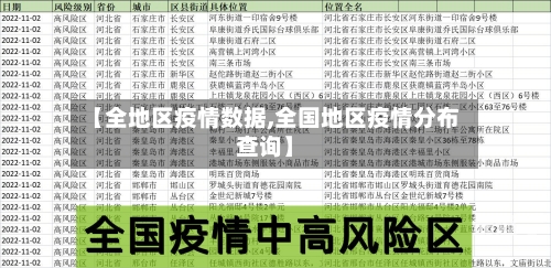 【全地区疫情数据,全国地区疫情分布查询】