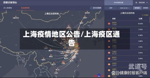 上海疫情地区公告/上海疫区通告