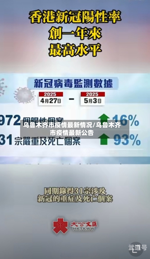 乌鲁木齐市疫情最新情况/乌鲁木齐市疫情最新公告