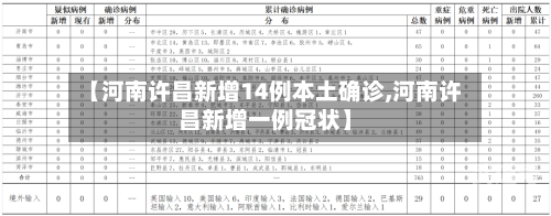【河南许昌新增14例本土确诊,河南许昌新增一例冠状】