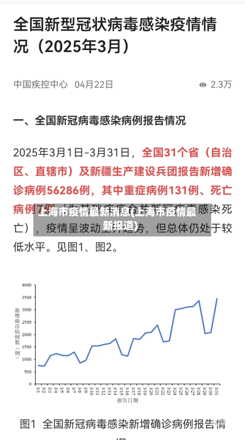 上海市疫情最新消息(上海市疫情最新报道)