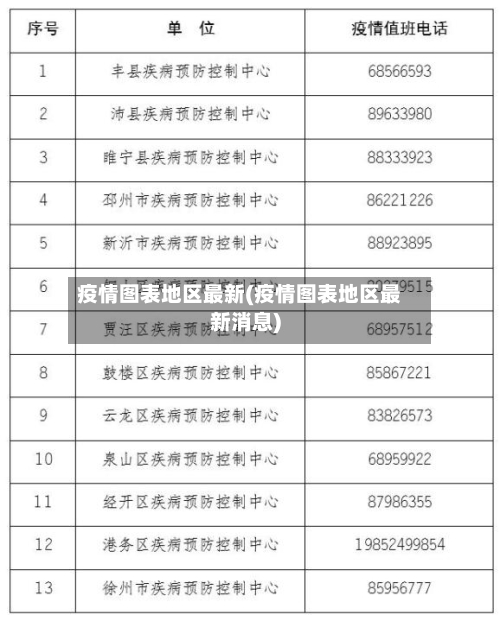疫情图表地区最新(疫情图表地区最新消息)