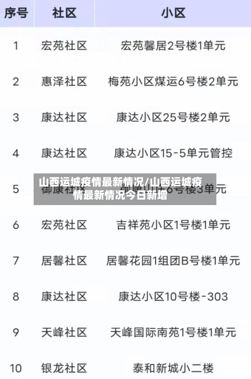 山西运城疫情最新情况/山西运城疫情最新情况今日新增