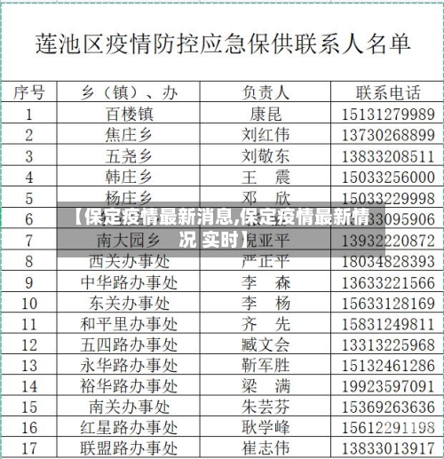 【保定疫情最新消息,保定疫情最新情况 实时】