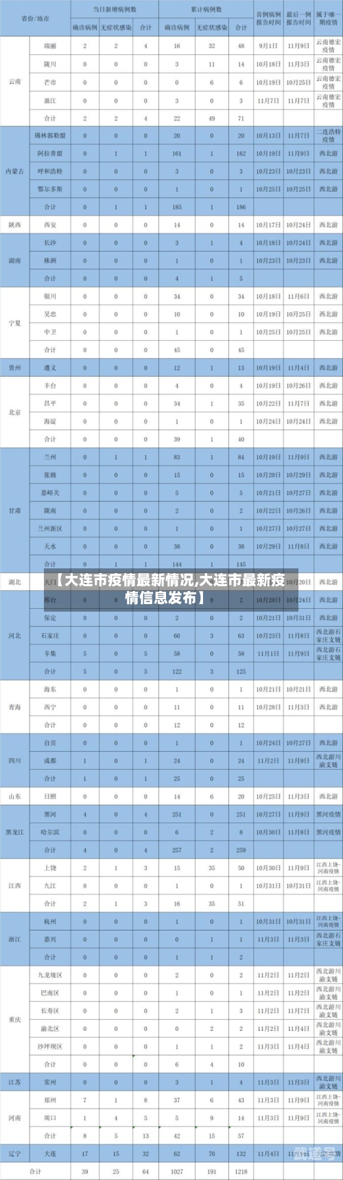 【大连市疫情最新情况,大连市最新疫情信息发布】