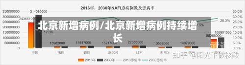 北京新增病例/北京新增病例持续增长