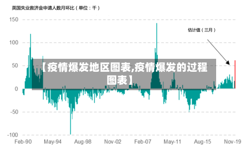 【疫情爆发地区图表,疫情爆发的过程图表】