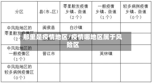 那里是疫情地区/疫情哪地区属于风险区