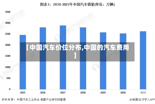 【中国汽车价位分布,中国的汽车费用】