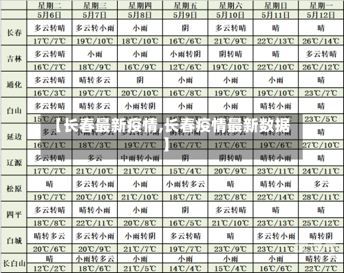 【长春最新疫情,长春疫情最新数据】