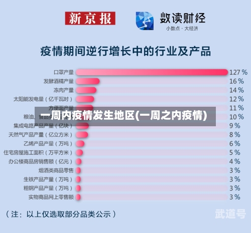 一周内疫情发生地区(一周之内疫情)