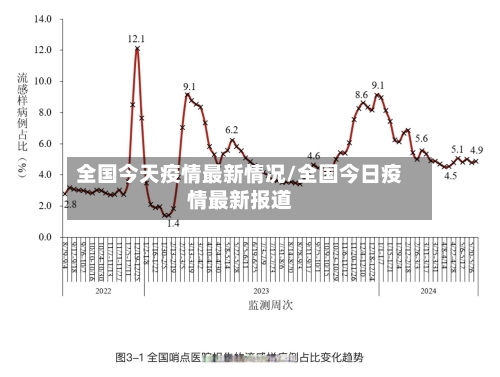 全国今天疫情最新情况/全国今日疫情最新报道