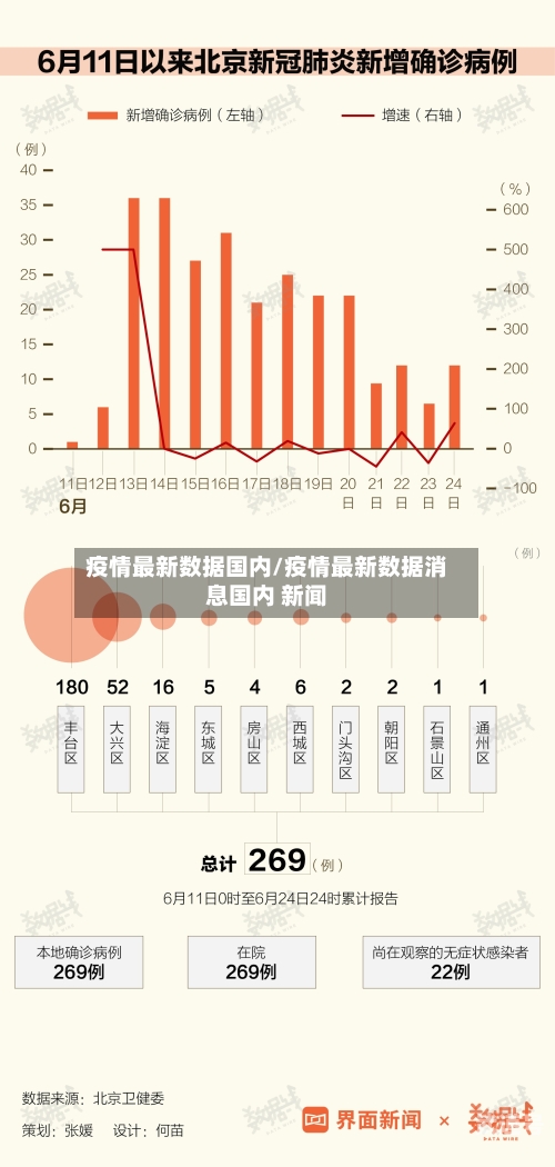 疫情最新数据国内/疫情最新数据消息国内 新闻