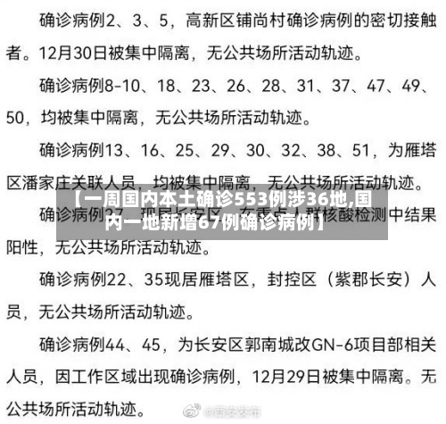 【一周国内本土确诊553例涉36地,国内一地新增67例确诊病例】