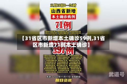 【31省区市新增本土确诊59例,31省区市新增71例本土确诊】