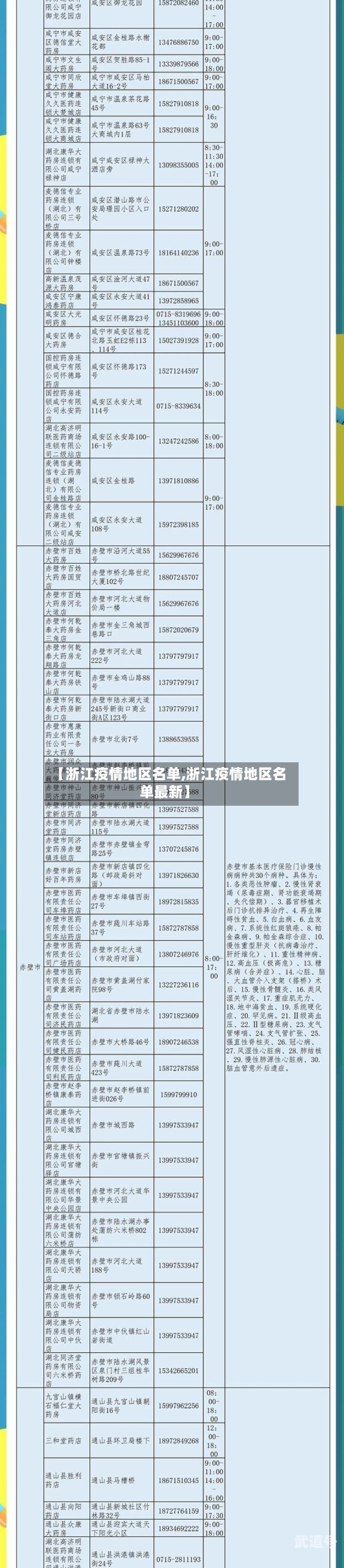 【浙江疫情地区名单,浙江疫情地区名单最新】