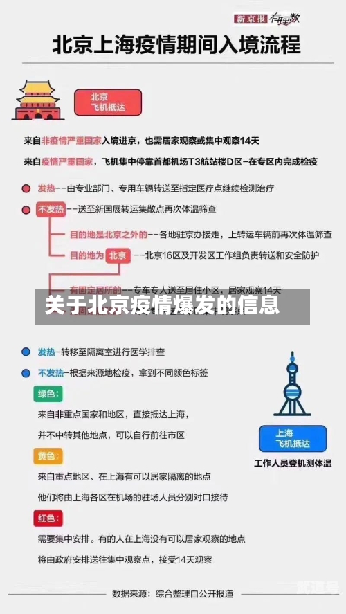 关于北京疫情爆发的信息