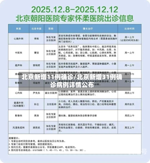 北京新增11例确诊/北京新增31例确诊病例详情公布