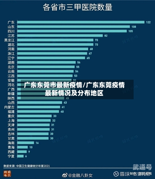 广东东莞市最新疫情/广东东莞疫情最新情况及分布地区