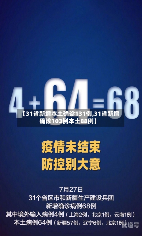 【31省新增本土确诊131例,31省新增确诊103例本土88例】