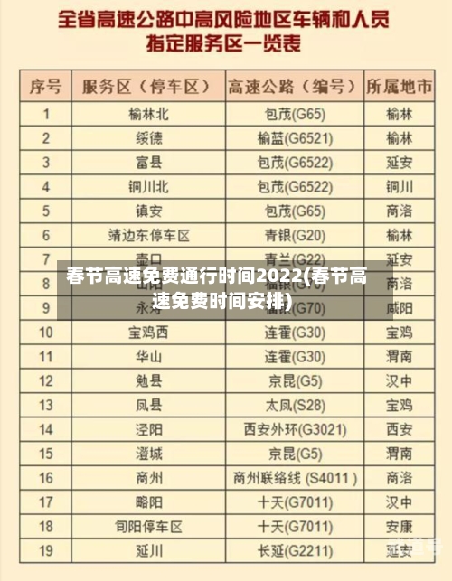 春节高速免费通行时间2022(春节高速免费时间安排)