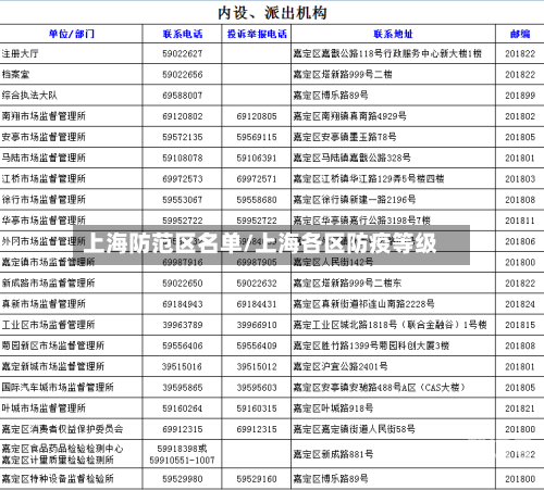 上海防范区名单/上海各区防疫等级