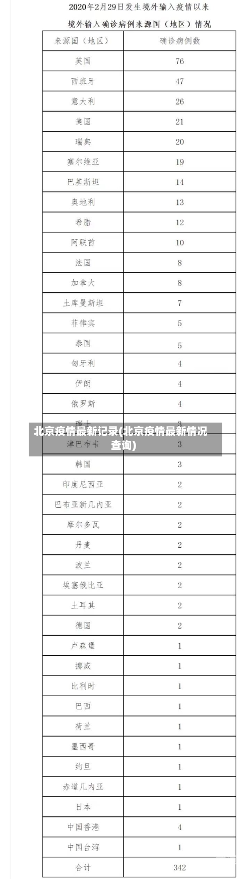 北京疫情最新记录(北京疫情最新情况查询)