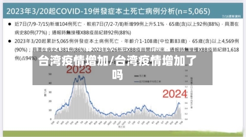 台湾疫情增加/台湾疫情增加了吗