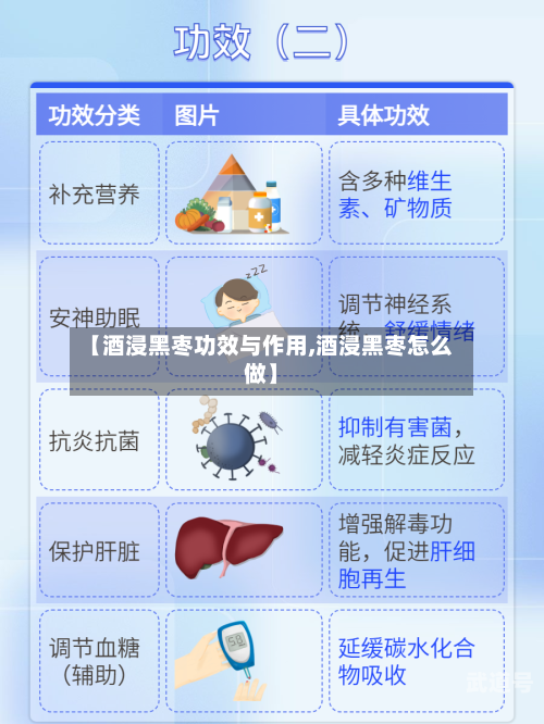 【酒浸黑枣功效与作用,酒浸黑枣怎么做】