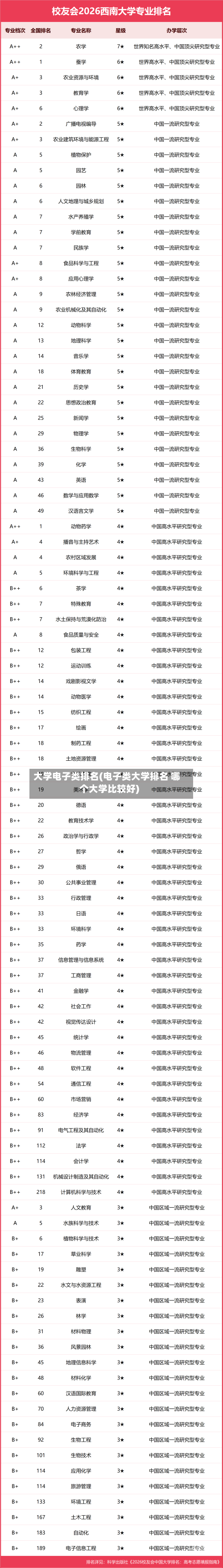 大学电子类排名(电子类大学排名 哪个大学比较好)-第2张图片