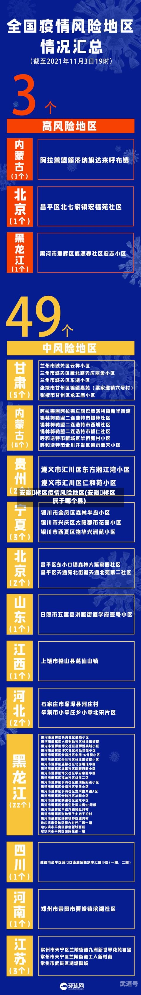 安徽埇桥区疫情风险地区(安徽埇桥区属于哪个县)