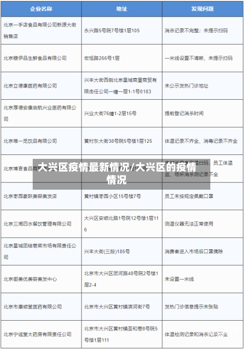 大兴区疫情最新情况/大兴区的疫情情况