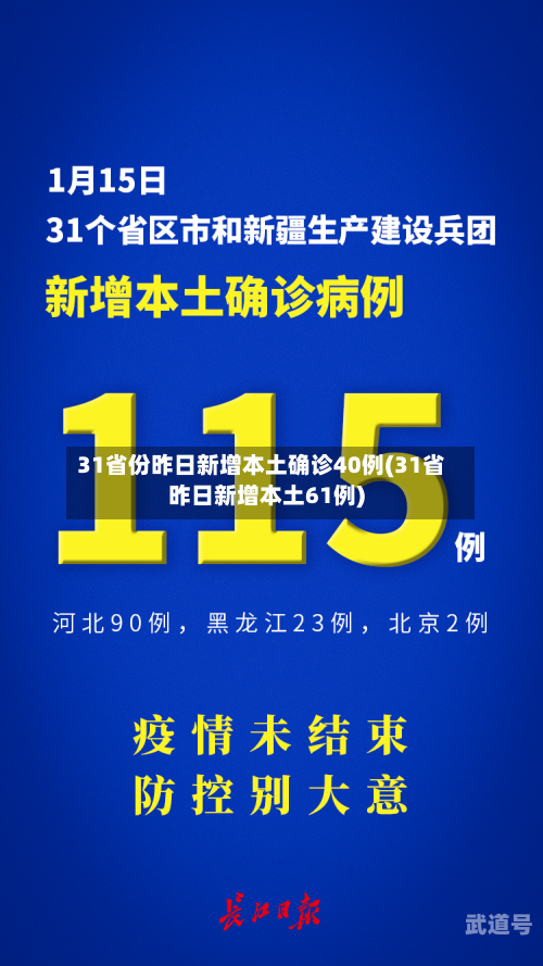 31省份昨日新增本土确诊40例(31省昨日新增本土61例)