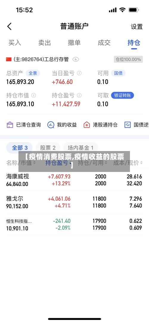 【疫情消费股票,疫情收益的股票】