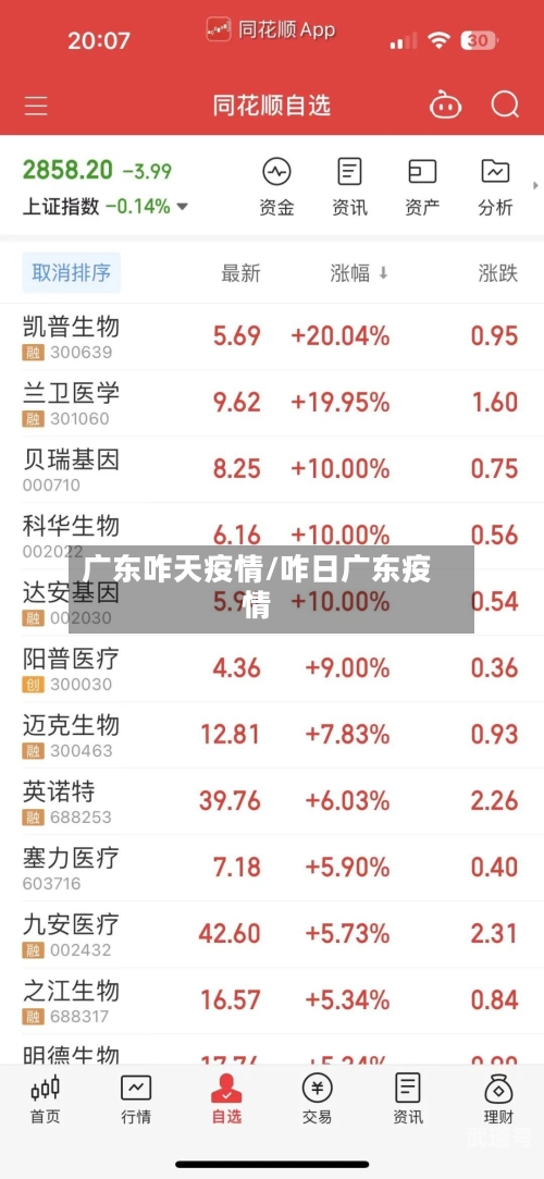 广东咋天疫情/咋日广东疫情