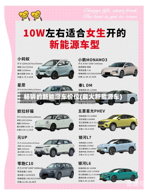 畅销的新能源车价位(最火新能源车)