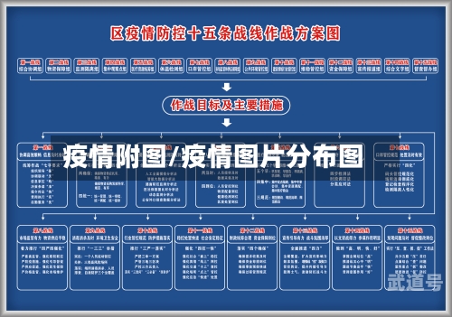 疫情附图/疫情图片分布图
