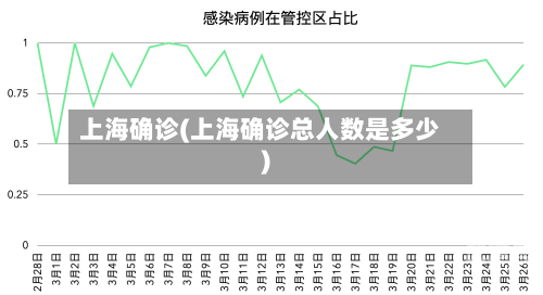 上海确诊(上海确诊总人数是多少)