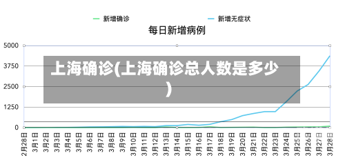 上海确诊(上海确诊总人数是多少)-第3张图片