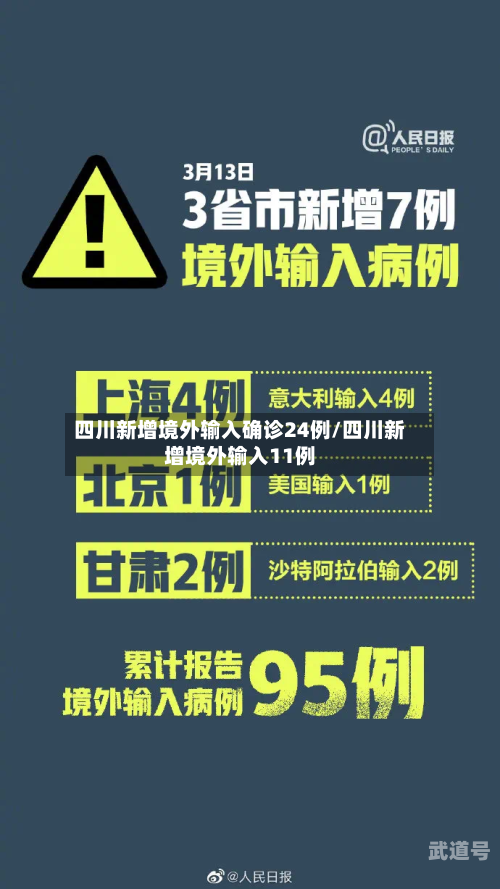 四川新增境外输入确诊24例/四川新增境外输入11例