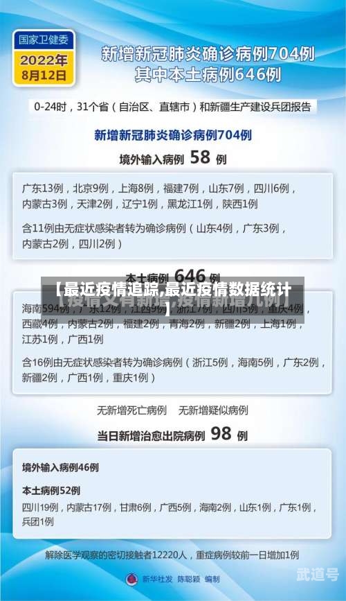 【最近疫情追踪,最近疫情数据统计】-第3张图片