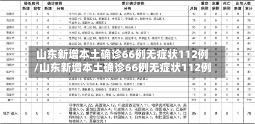 山东新增本土确诊66例无症状112例/山东新增本土确诊66例无症状112例