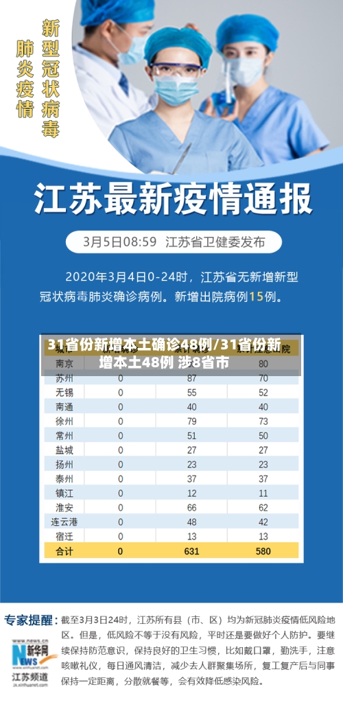 31省份新增本土确诊48例/31省份新增本土48例 涉8省市