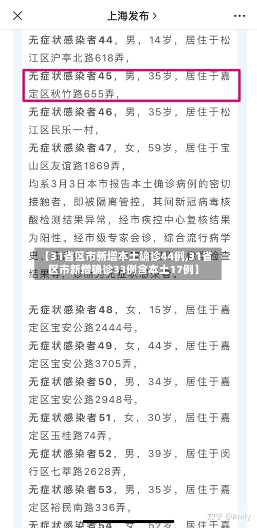 【31省区市新增本土确诊44例,31省区市新增确诊33例含本土17例】