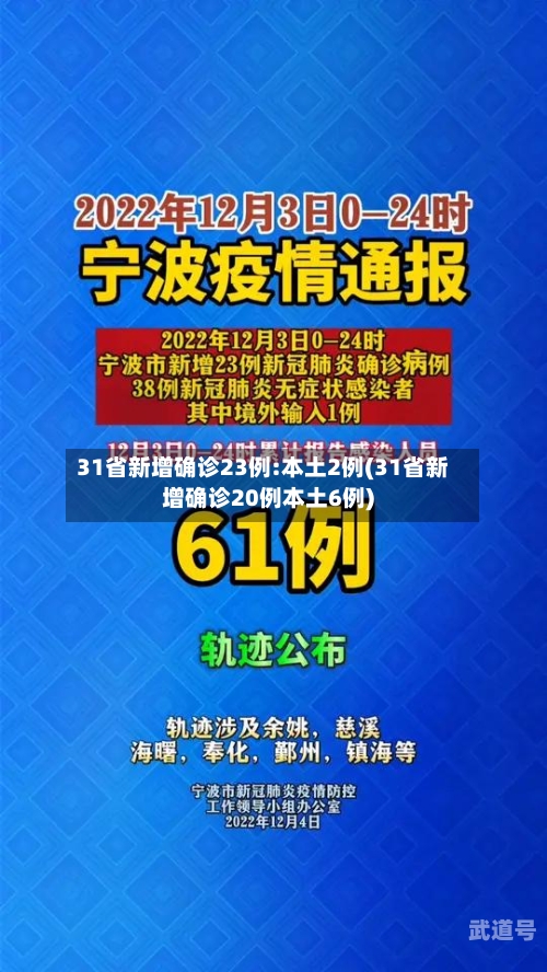 31省新增确诊23例:本土2例(31省新增确诊20例本土6例)